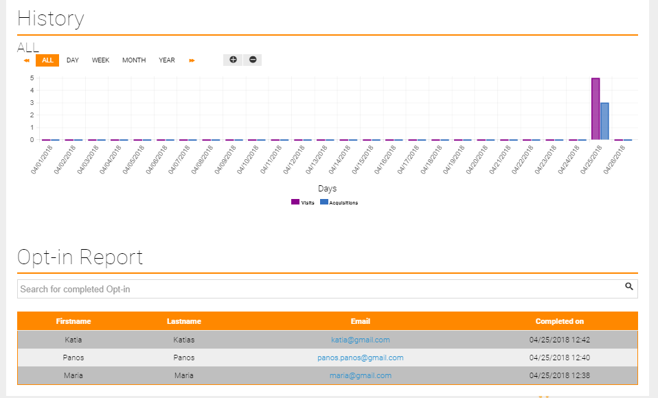 Event Registration History