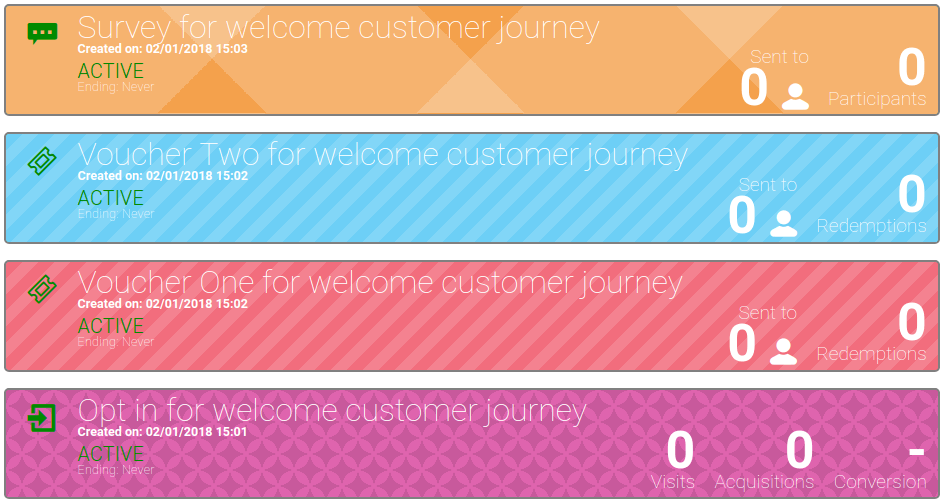 Customer Journey Services