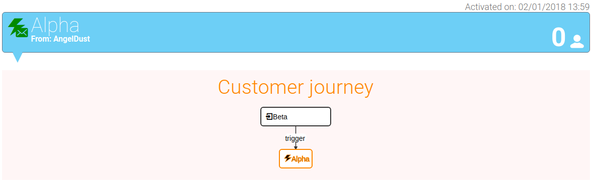 Customer Journey Sample